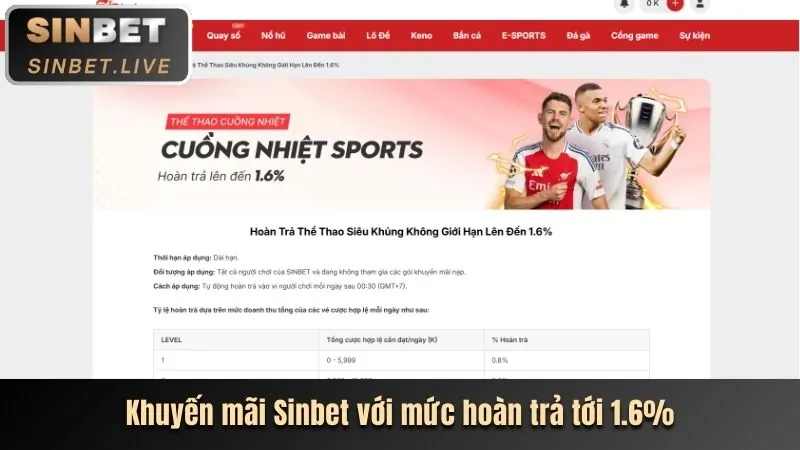 Chương Trình Hoàn Trả tại xn888 Casino